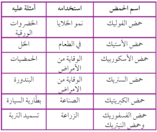 بعض الحموض واستخداماتها